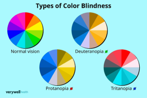 Are Color Blind People Smarter