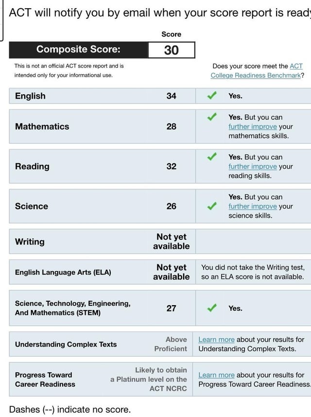 Is It Smart to Go into the Sat Blind