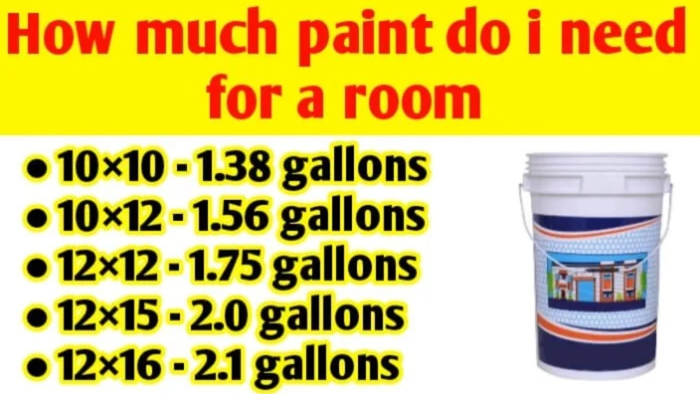 How Much is a Gallon of Interior Paint: Ultimate Cost Guide 2025