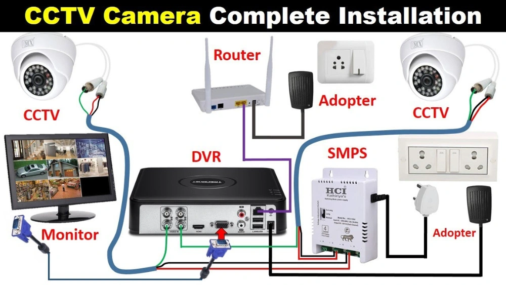 How to Connect Security Camera to TV: Easy Step-by-Step Guide