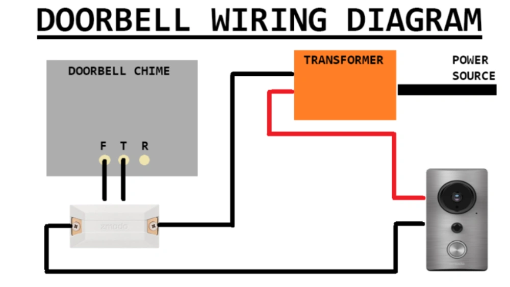How to Wire a Smart Doorbell: Easy Steps for Perfect Setup